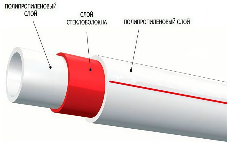 Полипропиленовые трубы в Караганде: характеристики и цены